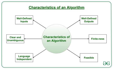 Interpretation Algorithms .